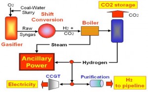 Integrated Gasification Combined Cycle (IGCC) for Carbon Capture ...