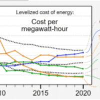 Baseload nuclear power not needed in an all-renewable future
